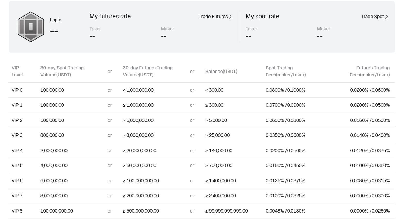 bitunix fees